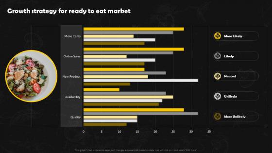 Frozen Foods Detailed Industry Report Part 1 Growth Strategy For Ready To Eat Market