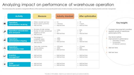 Fulfillment Center Optimization Analyzing Impact On Performance Of Warehouse Operation