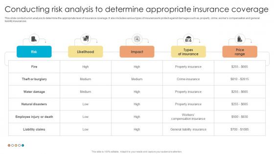 Fulfillment Center Optimization Conducting Risk Analysis To Determine Appropriate Insurance Coverage