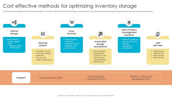 Fulfillment Center Optimization Cost Effective Methods For Optimizing Inventory Storage