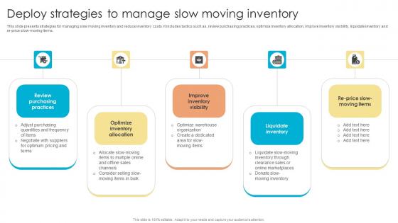 Fulfillment Center Optimization Deploy Strategies To Manage Slow Moving Inventory