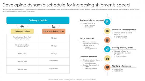 Fulfillment Center Optimization Developing Dynamic Schedule For Increasing Shipments Speed