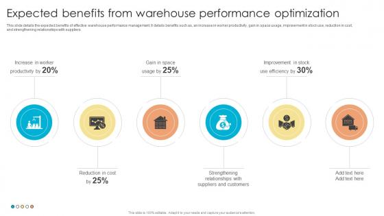 Fulfillment Center Optimization Expected Benefits From Warehouse Performance Optimization