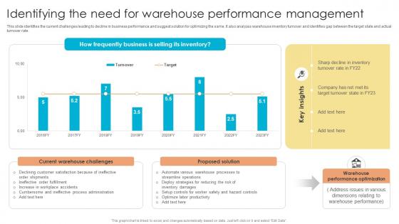 Fulfillment Center Optimization Identifying The Need For Warehouse Performance Management