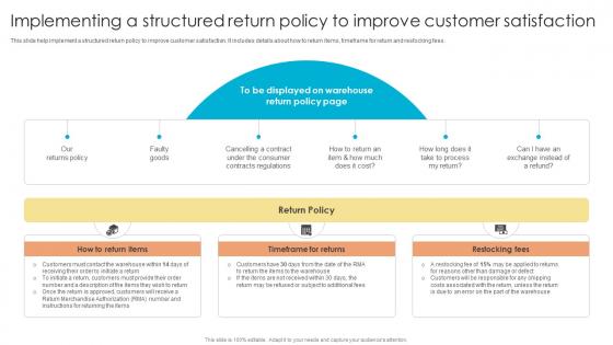 Fulfillment Center Optimization Implementing A Structured Return Policy To Improve Customer