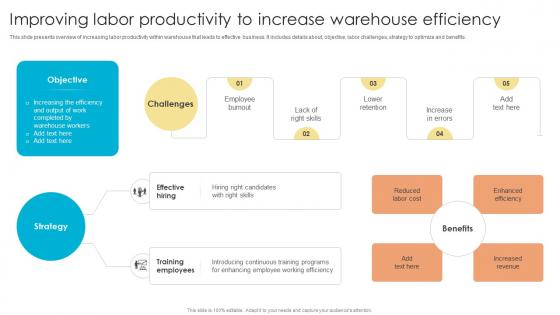 Fulfillment Center Optimization Improving Labor Productivity To Increase Warehouse Efficiency