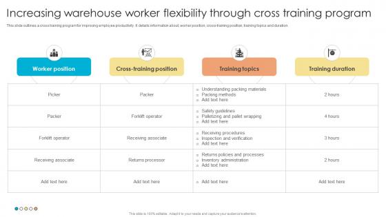 Fulfillment Center Optimization Increasing Warehouse Worker Flexibility Through Cross Training Program