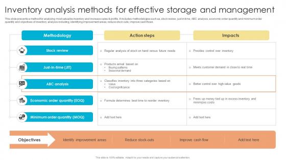 Fulfillment Center Optimization Inventory Analysis Methods For Effective Storage And Management
