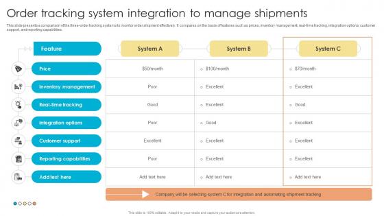 Fulfillment Center Optimization Order Tracking System Integration To Manage Shipments