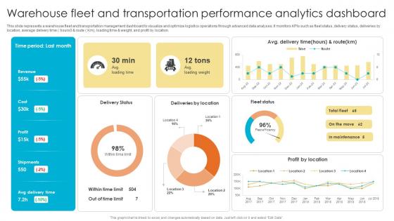 Fulfillment Center Optimization Warehouse Fleet And Transportation Performance Analytics Dashboard