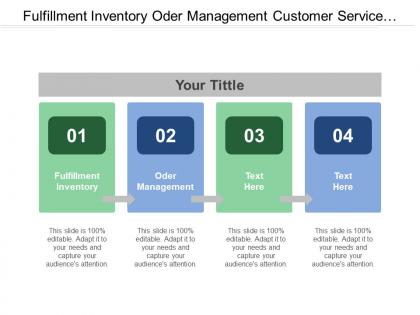 Fulfillment inventory oder management customer service commerce engine