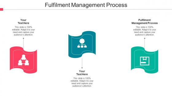 Fulfilment Management Process Ppt Powerpoint Presentation Model Samples Cpb