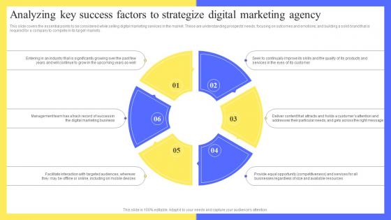 Full Digital Marketing Agency Analyzing Key Success Factors To Strategize Digital Marketing BP SS