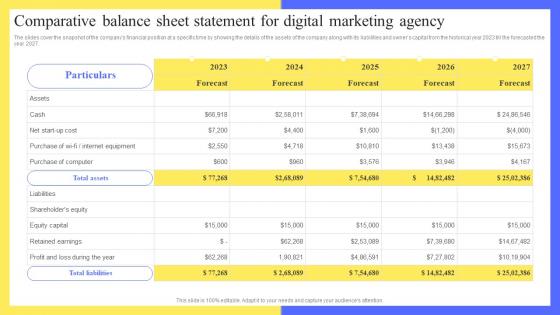 Full Digital Marketing Agency Comparative Balance Sheet Statement For Digital Marketing BP SS