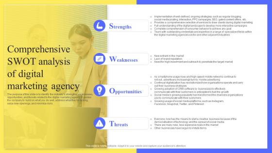 Full Digital Marketing Agency Comprehensive SWOT Analysis Of Digital Marketing Agency BP SS