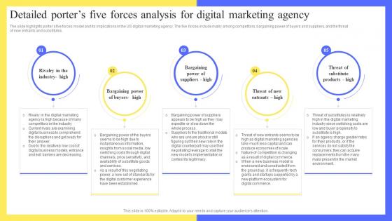 Full Digital Marketing Agency Detailed Porters Five Forces Analysis For Digital Marketing BP SS