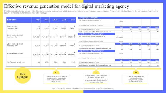 Full Digital Marketing Agency Effective Revenue Generation Model For Digital Marketing BP SS