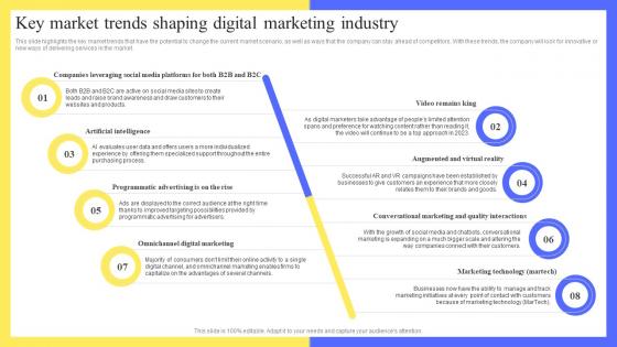 Full Digital Marketing Agency Key Market Trends Shaping Digital Marketing Industry BP SS