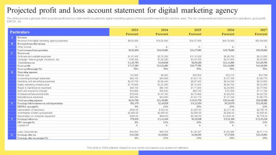 Full Digital Marketing Agency Projected Profit And Loss Account Statement For Digital BP SS