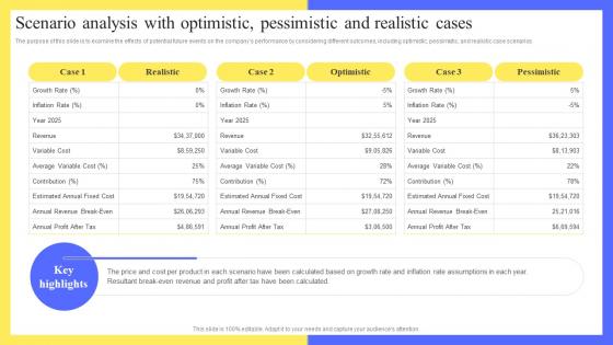 Full Digital Marketing Agency Scenario Analysis With Optimistic Pessimistic And Realistic Cases BP SS