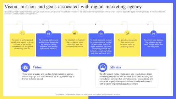 Full Digital Marketing Agency Vision Mission And Goals Associated With Digital Marketing BP SS