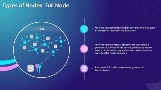 Full Node As One Of The Primary Types Of Nodes In Blockchain Training Ppt