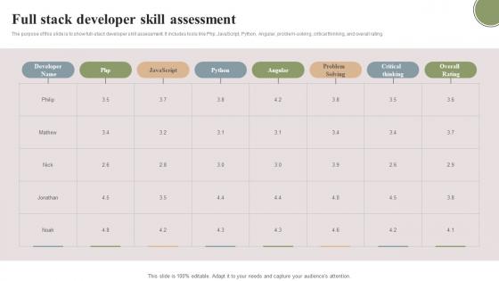 Full Stack Developer Skill Assessment