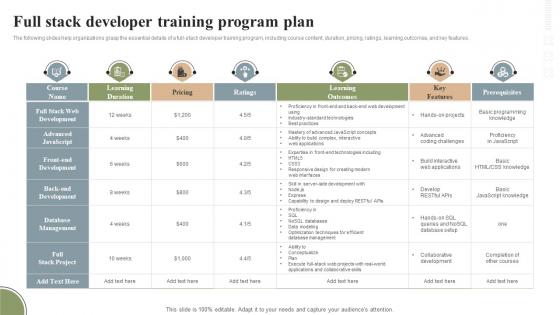Full Stack Developer Training Program Plan