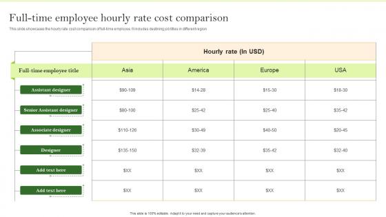 Full Time Employee Hourly Rate Cost Comparison