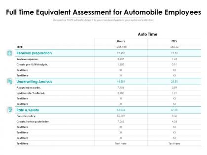 Full time equivalent assessment for automobile employees