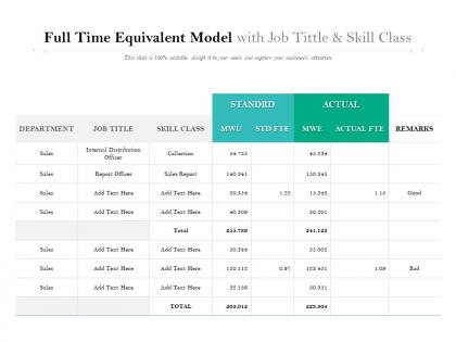 Full time equivalent model with job tittle and skill class