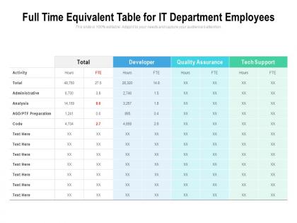 Full time equivalent table for it department employees
