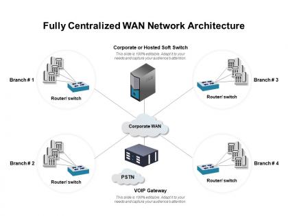 Fully centralized wan network architecture