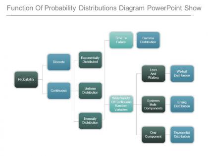Function of probability distributions diagram powerpoint show