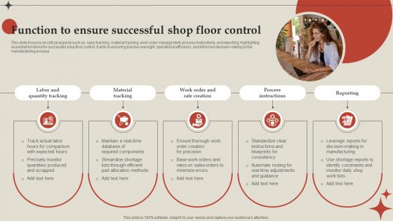 Function To Ensure Successful Shop Floor Control