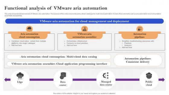 Functional Analysis Of Vmware Aria Automation
