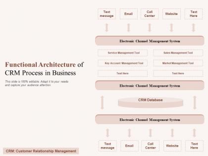 Functional architecture of crm process in business