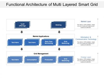 Functional architecture of multi layered smart grid
