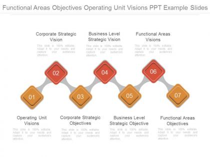 Functional areas objectives operating unit visions ppt example slides