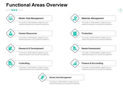 Functional areas overview human resources finance and accounting ppt powerpoint presentation ideas show