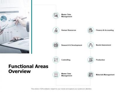 Functional areas overview ppt powerpoint presentation sample