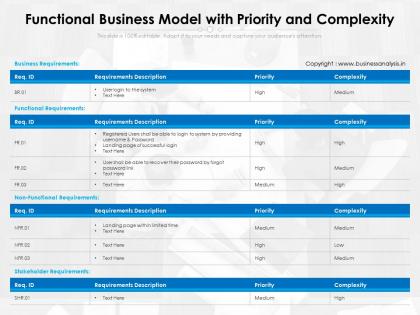 Functional business model with priority and complexity