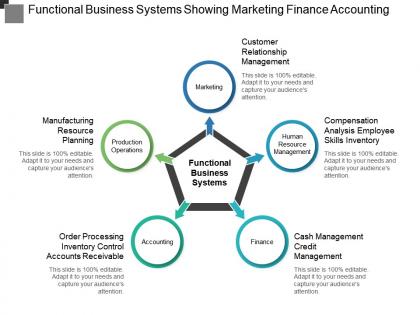 Functional business systems showing marketing finance accounting