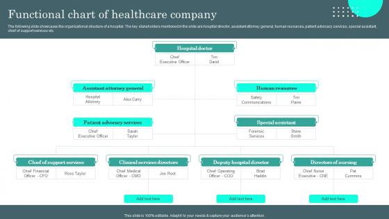 Functional Chart Of Healthcare Company General Administration Of Healthcare System