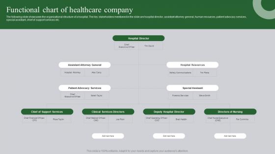 Functional Chart Of Healthcare Company Ultimate Guide To Healthcare Administration
