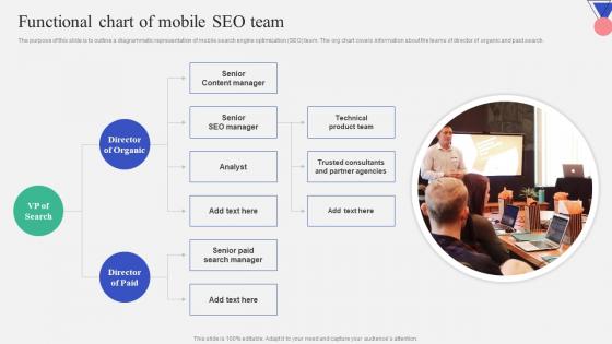 Functional Chart Of Mobile SEO Team Introduction To Mobile Search
