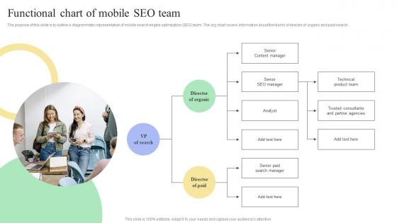 Functional Chart Of Mobile SEO Team Mobile SEO Guide Internal And External Measures To Optimize