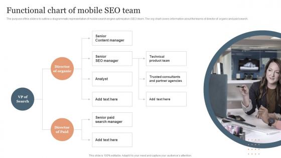 Functional Chart Of Mobile SEO Team SEO Services To Reduce Mobile Application