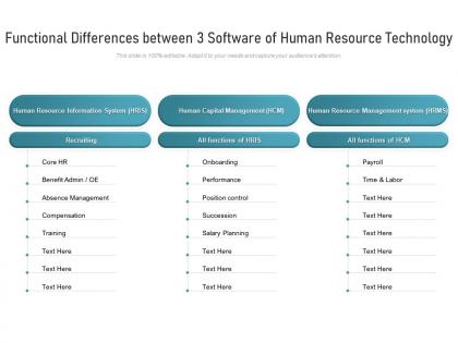 Functional differences between 3 software of human resource technology