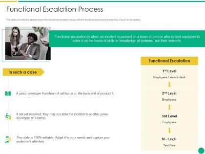Functional escalation process how to escalate project risks ppt outline slides